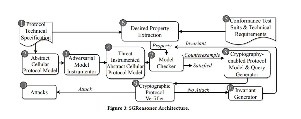 Network function vulnerability categories and relevant threat mappings