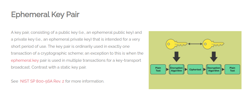 Ephemeral key pair