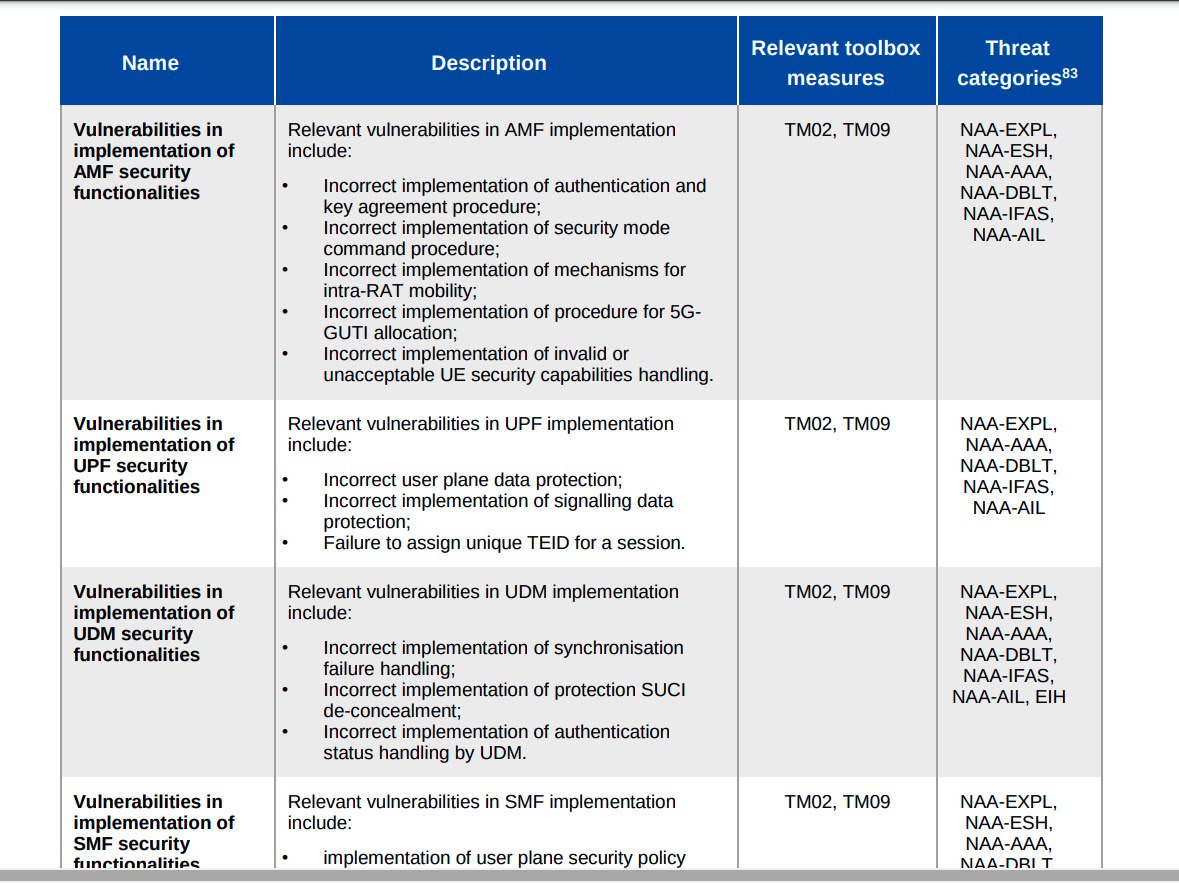 Network function vulnerability categories, continued (SMF, SEPP)
