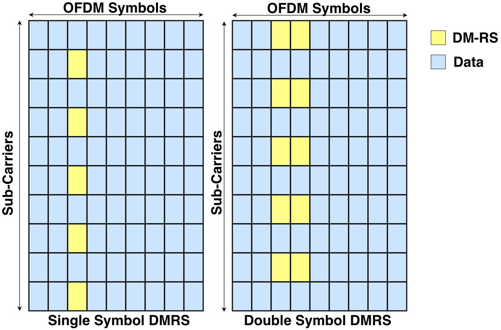 DMRS