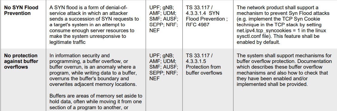 5G interworking and roaming security controls (5GSC-4)