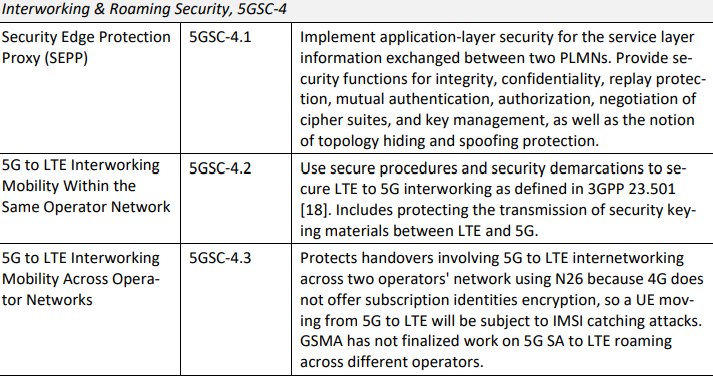 SYN flood and buffer overflow protection controls
