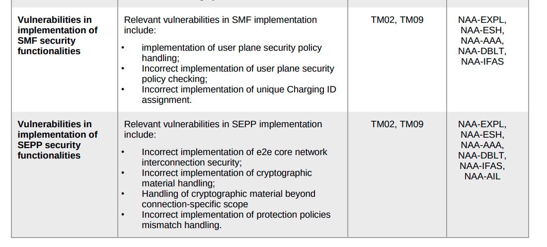 Summary of 5GReasoner's findings