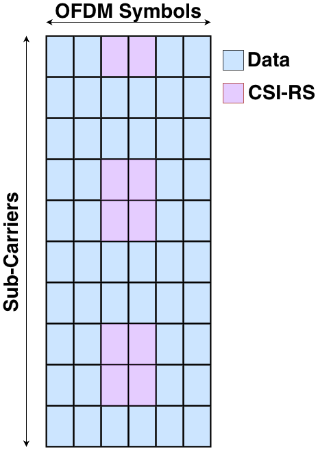 CSI-RS