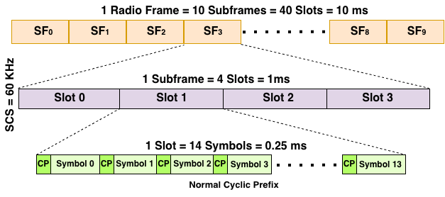 μ=2 Normal CP