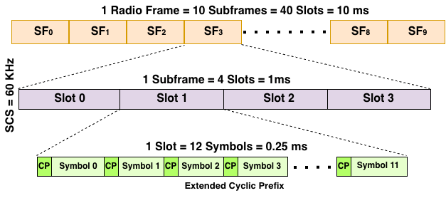 μ=2 Extended CP