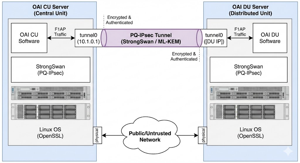 e2e-setup-diagram