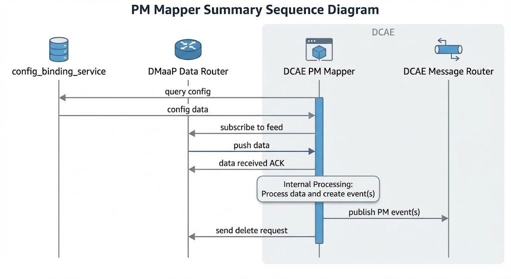 pm-mapper-flow