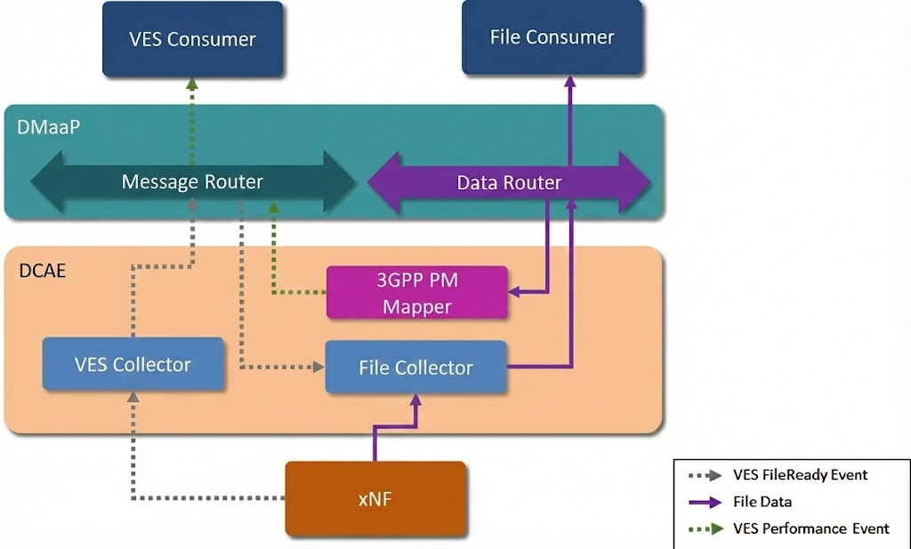 pm-mapper-architecture