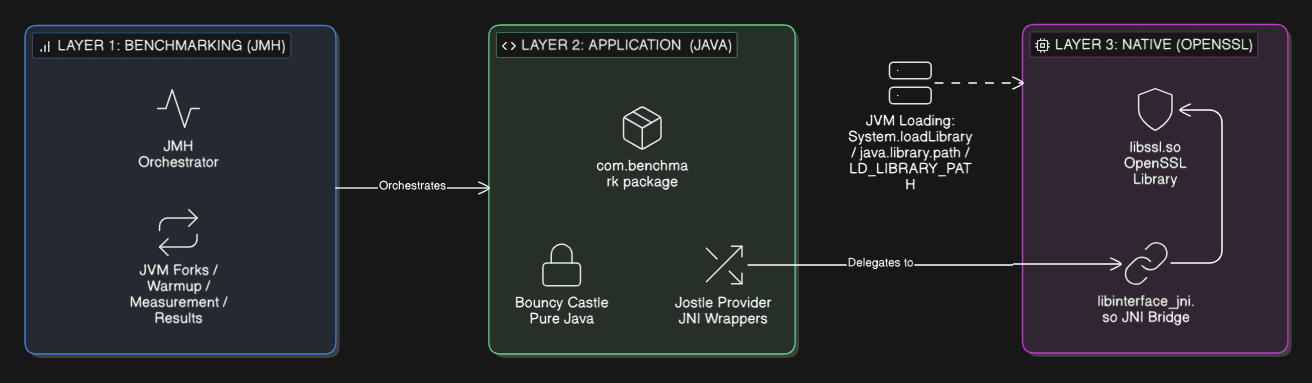system architecture
